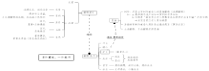 1.1刑法解释