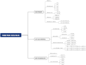 中层管理的角色定位和认知