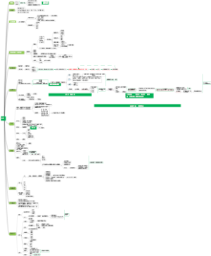 直播导图0219脑图