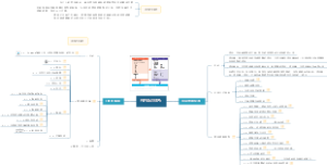 PM7知识体系2023.09.04