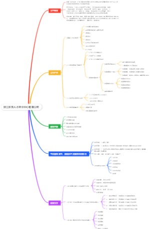 浙江浙测人才评价中心有限公司
