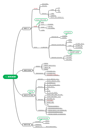 一、教育与教育学