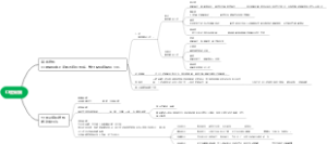 第三节口腔黏膜