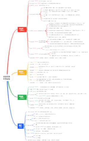 设备检查外围设备
