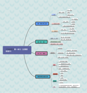 三年级语文第一单元