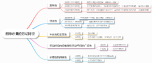 教师职业的劳动特征