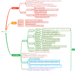 南京办CNY百团思维导图