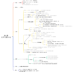 第3课 天平天国运动