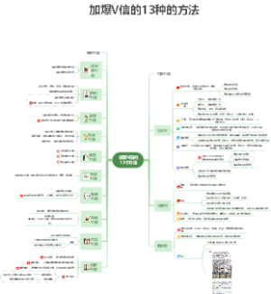 营销-加微信的13中方法