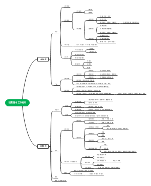 运营工作指引清单(4)