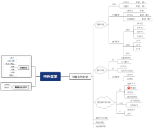 中外文学