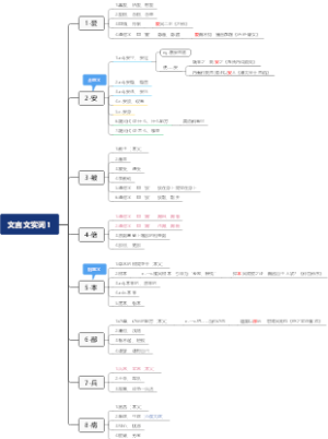 文言文实词1