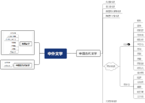 【中外文学】-中国古代文学2