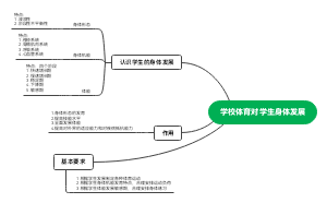 学校体育对学生身体发展