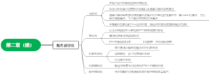 第二章（续）