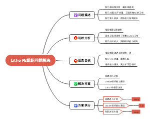 Litho PE组织问题解决