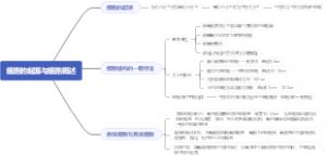 细胞的起源与细胞概述