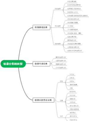 信息分析的类型