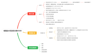 樱园店4月目标分解4500