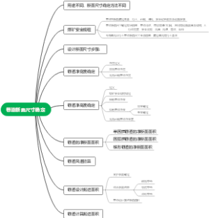 第二节巷道断面尺寸确定