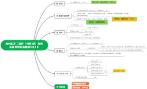 青州东方 二战区 16家门店 张宪东提升业绩及措施 5月3日