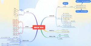 小学数学5上第二单元