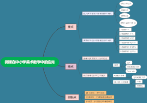 微课在中小学美术教学中的应用