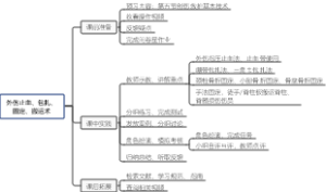 外伤止血、包扎、固定、搬运术