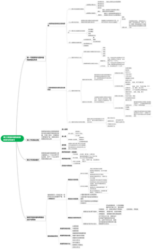 第三章园林植物病害的发生和流行