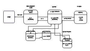 服务器架构图