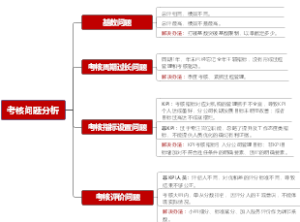 考核问题分析
