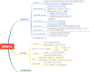 第一讲 哲学是什么