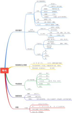 明代