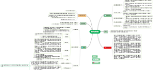 政府采购管理11