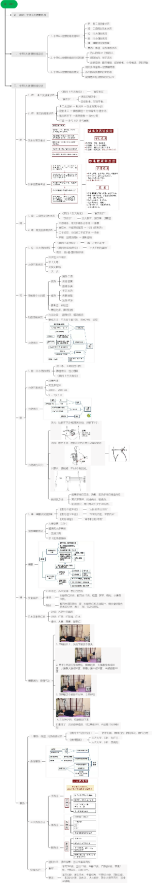 （预科班）第一课时：中医6大健康标准