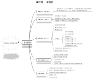 留才面谈
