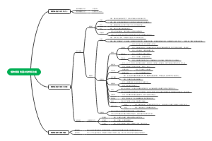 植物细胞的基本结构和功能