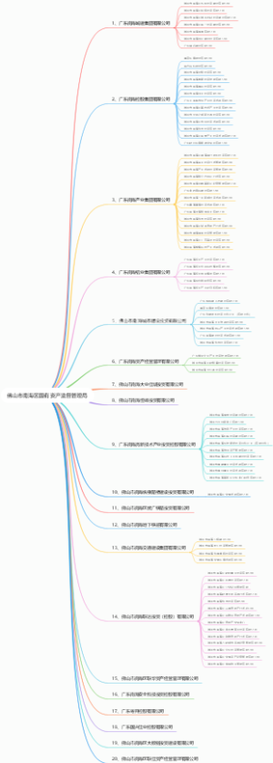 佛山市南海区国有资产监督管理局
