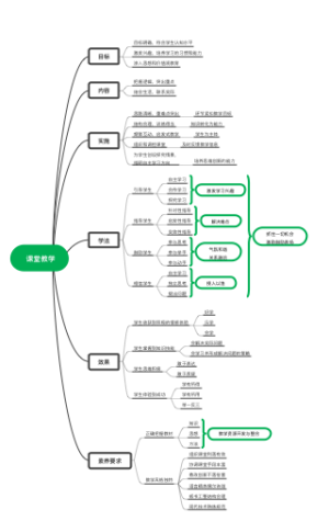 教师课堂标准