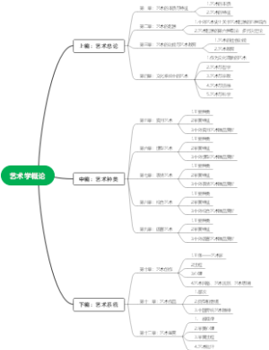 艺术概论