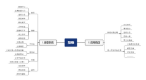 系统