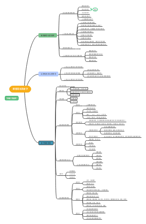 课程导论及老子读书笔记