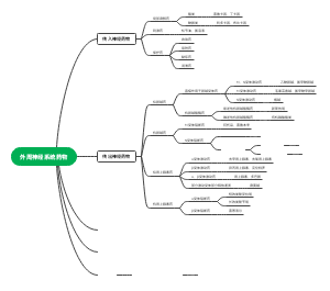 外周神经系统药物(1)