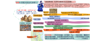一口气中外历史（夏朝 VS 欧亚大陆的古代文明1.0—— 3500BC-1600BC）