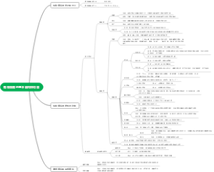 植物细胞的基本结构和功能