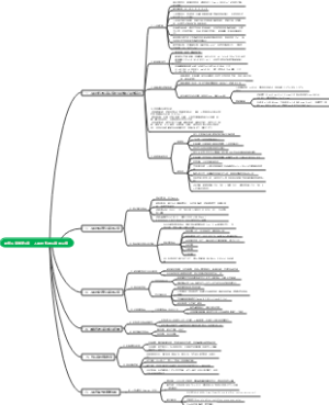 建筑环境学第4章 - 人体对热湿环境的反应