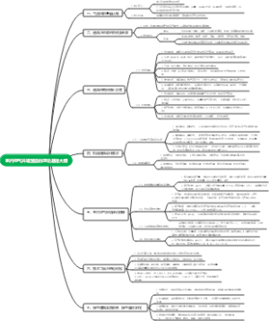 室内空气环境营造的理论基础大纲
