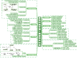 建筑环境学第2章建筑外环境