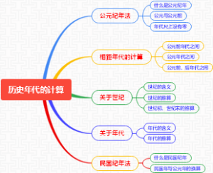 历史年代的计算