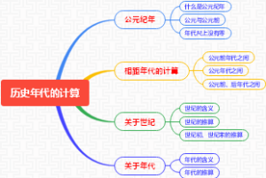 历史年代的计算